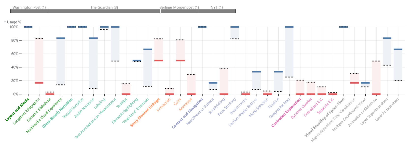 Screenshot of the visualization