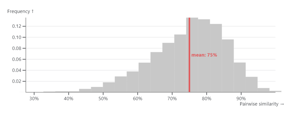 Screenshot of the visualization