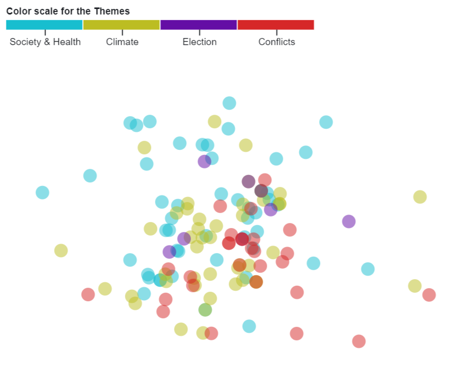 Screenshot of the visualization