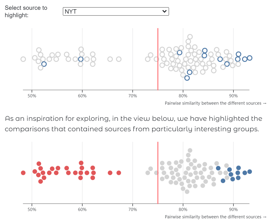 Screenshot of the visualization