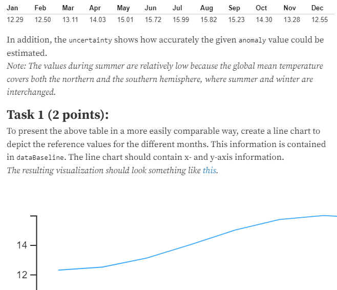 Screenshot of the visualization