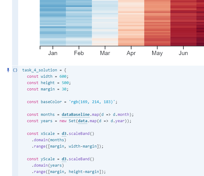 Screenshot of the visualization