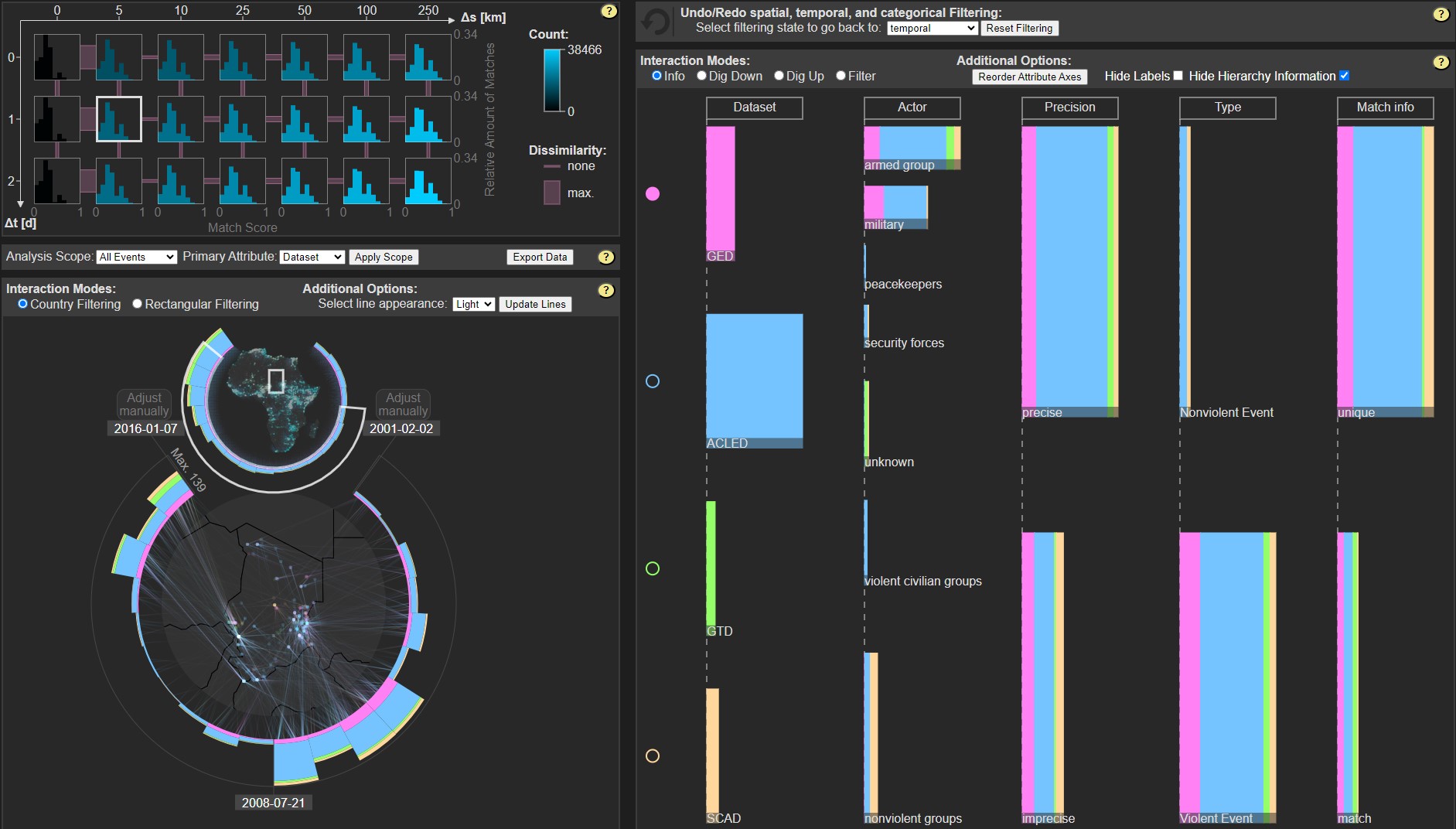 Screenshot of the visualization