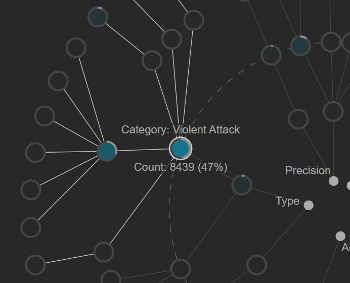 Screenshot of the visualization