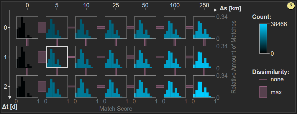 Screenshot of the visualization